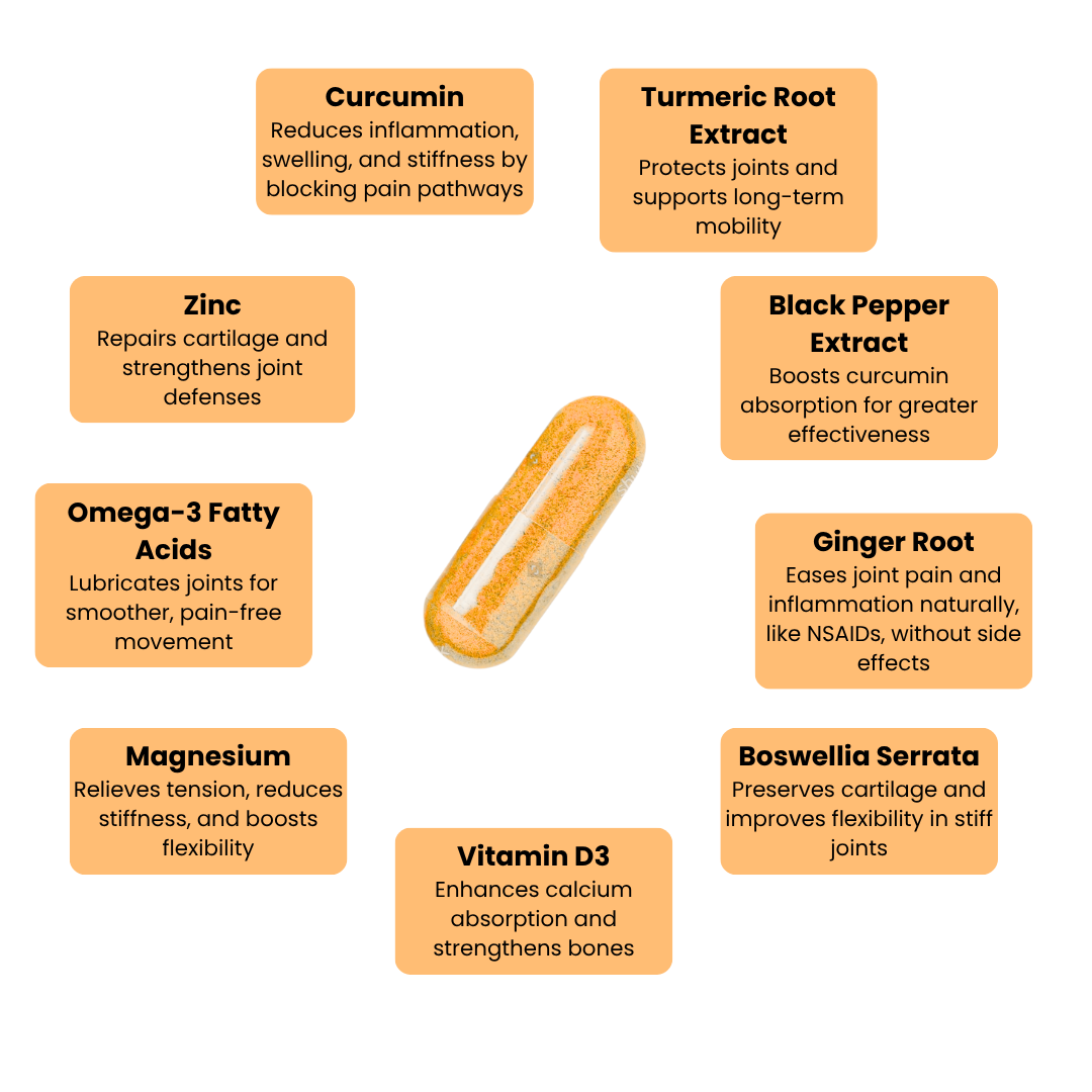 EdenRoot Arthritis Relief Turmeric - Summer Sale